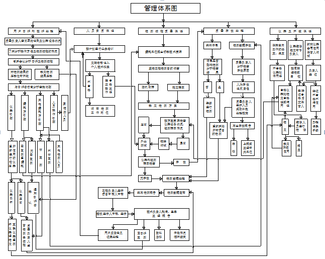 管理体系